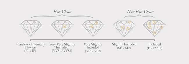 diamond-clarity-guide