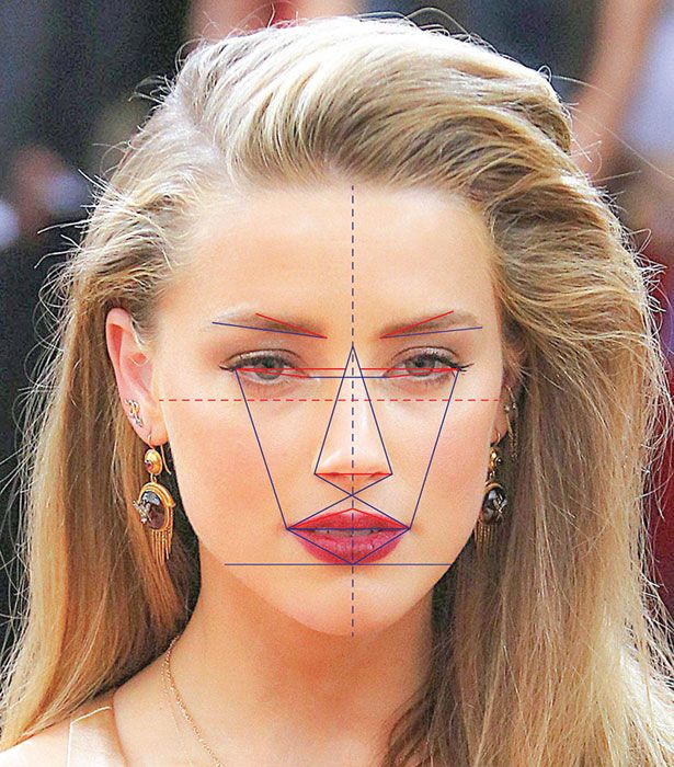 face mapping